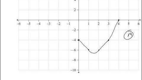 2015 Level 1 Tables equations and graphs (Q3)