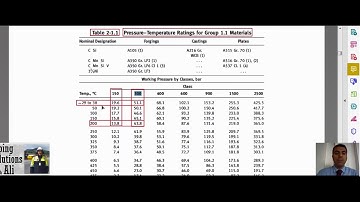 Pressure design of Flange and Blank (20th Session of ASME B31.3)