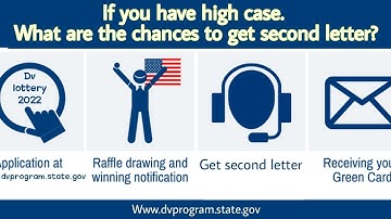 🇺🇲के सबै DV WINNER काे second letter अाउने ग्यारेन्टि हुन्छ ? + Passport हरायाे | Jamil miya