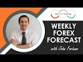 Weekly forex forecast 190224 eurusd  xauusd  forex trading plan
