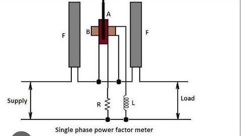 Dynamometer type powerfactor meter || electrical engineering || measurement 2022👍👍