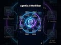 how to build agentic ai workflow