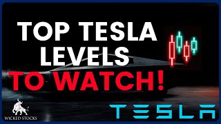 Tesla Stock Analysis | Top Levels and Signals for Thursday, May 16th, 2024