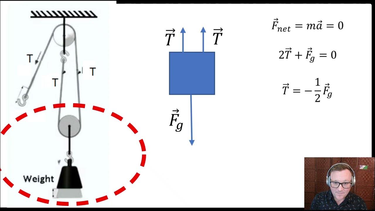 Physics of pulleys Mechanical advantage of a pulley system YouTube