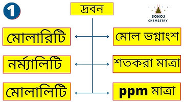 Molarity, Normality, Molality, Mole Fraction | Solution | দ্রবন | Class 12 | Sohoj Chemistry  WBCHSE