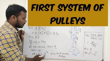 First System of Pulleys : System of Pulleys : Simple Machines : Engineering Mechanics in Telugu