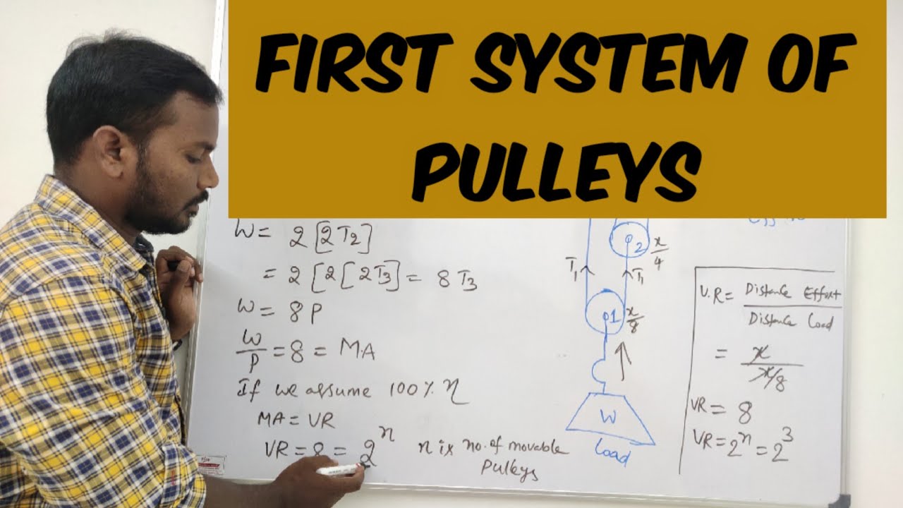 First System of Pulleys System of Pulleys Simple Machines