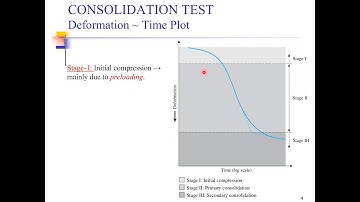 25- Soil Mechanics - Soil Consolidation-III