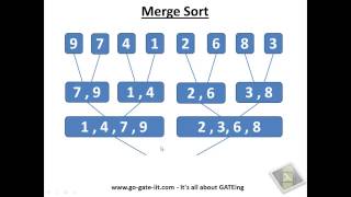 Merge Sort