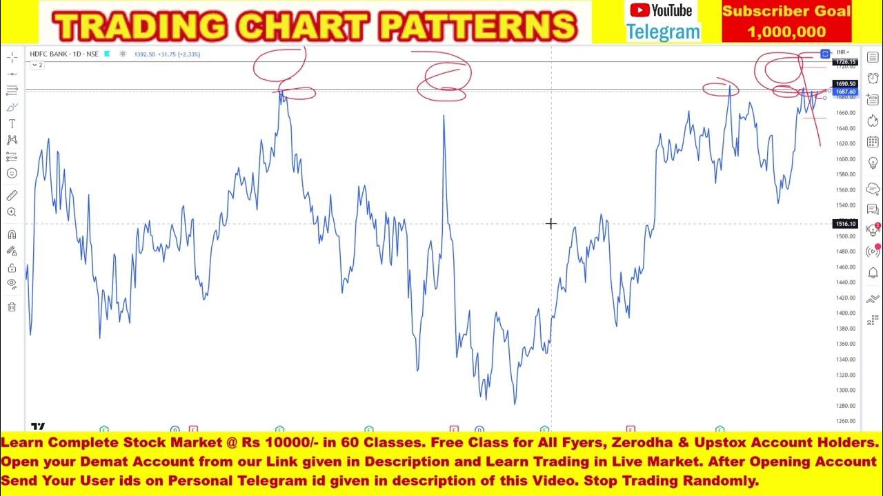 HDFC BANK SHARE ANALYSIS FOR 02/05/2023 TRADING CHART PATTERNS Best