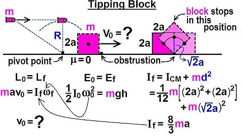 Physics 13A - Test Your Knowledge: Angular Momentum (1 of 26) Tipping Block