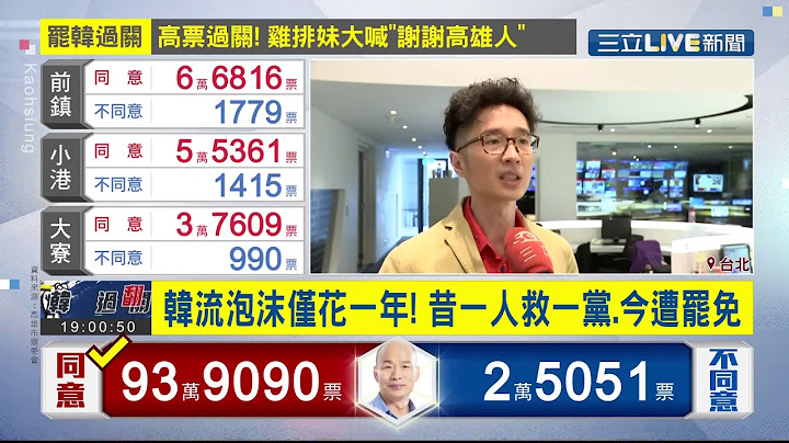 韩国瑜写下四项政治史纪录！成首位遭罢免民选首长 温朗东：国民党"短视近利"押错宝│记者 许信钦 郭翊轩│【LIVE大现场】20200606│三立新闻台 - 天天要闻