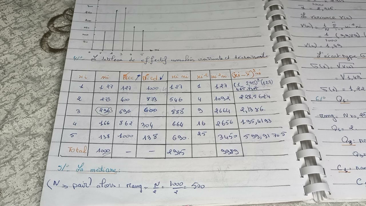 statistique descriptive 9 : exercice corrige n°1 (تمرين فيه جميع علاقات )  #ECOS1