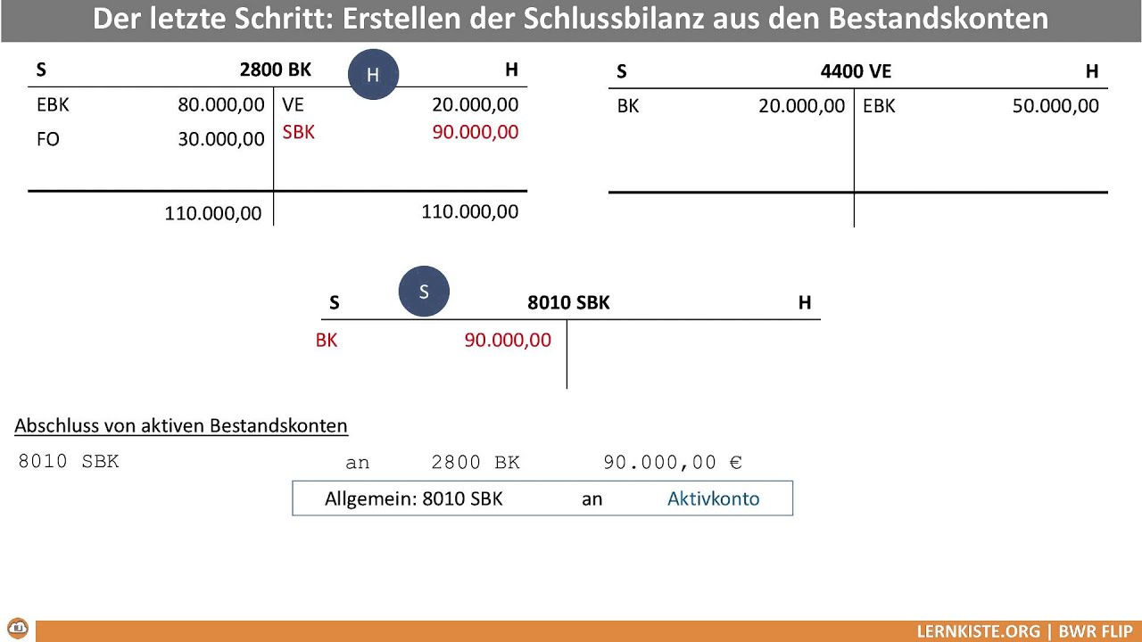 8 1 7 Abschluss Von Bestandskonten Aktiv Passiv Sbk Youtube