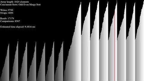 *SEIZURE WARNING* over 50 sorting algorithms in under an hour - partitioned inputs - b/w gradient