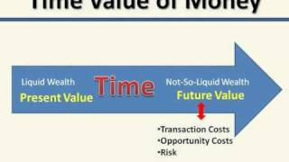 Personal Finance Chapter 4