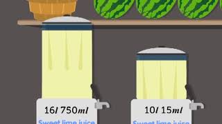 Addition / Subtraction of Millilitres and Litres | Mathematics Grade 3 | Periwinkle