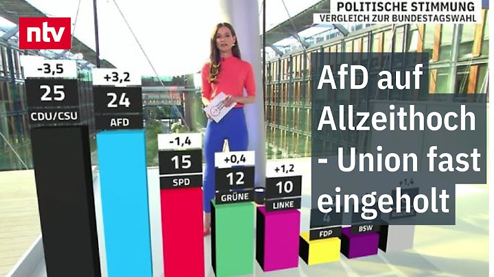 AfD steigt auf Allzeithoch - Union fast eingeholt - Merz nicht vertrauenswürdig