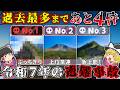 山岳遭難が多い都道府県ランキングTOP10|あなたの県は?【ゆっくり解説】【令和7年の遭難事故】