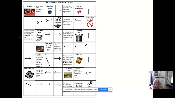 The Hero's Journey Refusal/Mentor