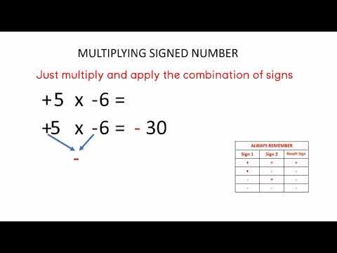 Multiplication of Signed Numbers - YouTube