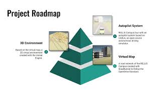 A virtual 3D Environment for self-driving Cars