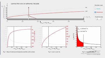 Laminar Flow Over an Isothermal Flat Plate (Simulation)