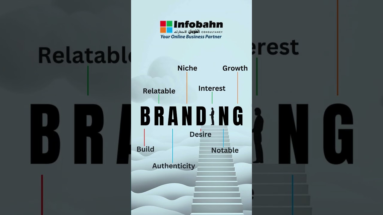 Branding | Infobahn Consultancy