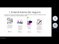 Infografía  metodologías para el análisis de datos y su relación con los objetivos del negocio  Lune