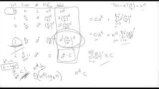 The Master Theorem - Design and Analysis of Algorithms