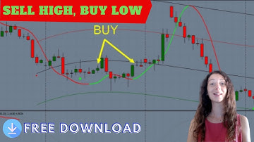 Sell High, Buy Low - Winning Strategy