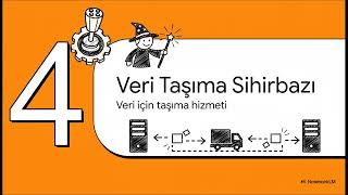SQL'de Karar Yapıları (IIF, CASE) ve Veri Aktarımı | Sıfırdan Veritabanı Dersleri