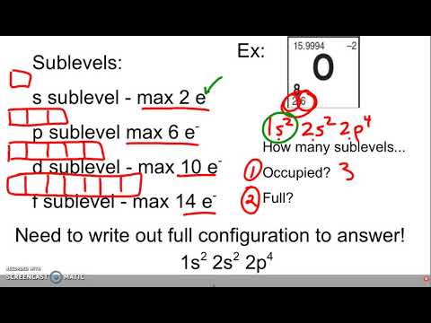Excited vs Ground State, Occupied vs Full Orbitals
