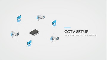 DeskCamera streams PC desktop and webcam as Onvif IP Camera