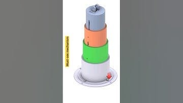 fundamental mechanism for machine design #mechanism #machinedesign #mechanicalengineering #caddesign