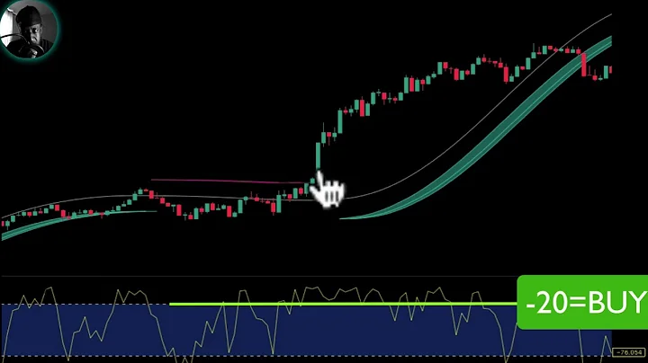 This Dynamic Trend Strategy Prints INSANE Profits! Works on All Markets