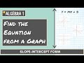 Understanding Linear Equations from Graphs