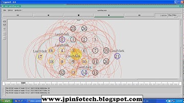 Detection and Localization of Multiple Spoofing Attackers in Wireless Networks | NS2 project
