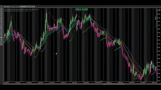 This Indicator Tells You What the Market Is Doing on Every Candle | Smart System cTrader
