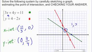 Adv Alg Unit 7 Day 2 2017