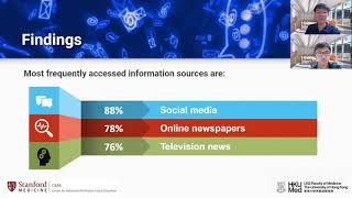 Health information-seeking behaviour and COVID knowledge, preventive behaviour, and risk perception