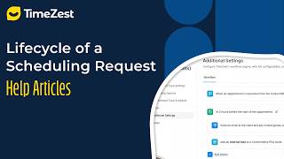 The Lifecycle of a Scheduling Request