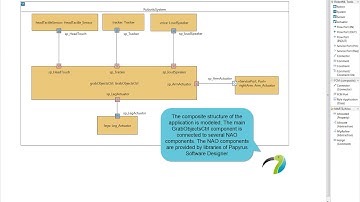 Papyrus Software Designer code generation - NAO example