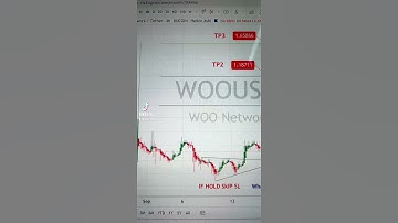 WOO USDT Price Analysis Today (18-9-2021)- Buy WOO Network #WOO #makemoney #crypto #bitcoin