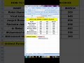 Excel functions and tricks | vanktesh computer center | #shorts