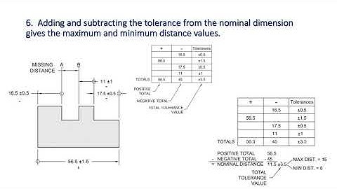 Worst Case Tolerance Stackup Analysis
