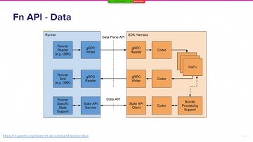 Apache Beam meetup Bay Area: Python Streaming Pipelines with Beam on Flink by Thomas Weise