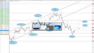 27.05.2013 Валютный рынок -- Волновой Анализ(, 2013-05-27T17:20:38.000Z)