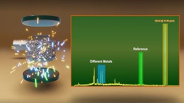 The Physics of Chrysos PhotonAssayᵀᴹ