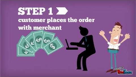 Secure Electronic Transaction(SET) - Explained